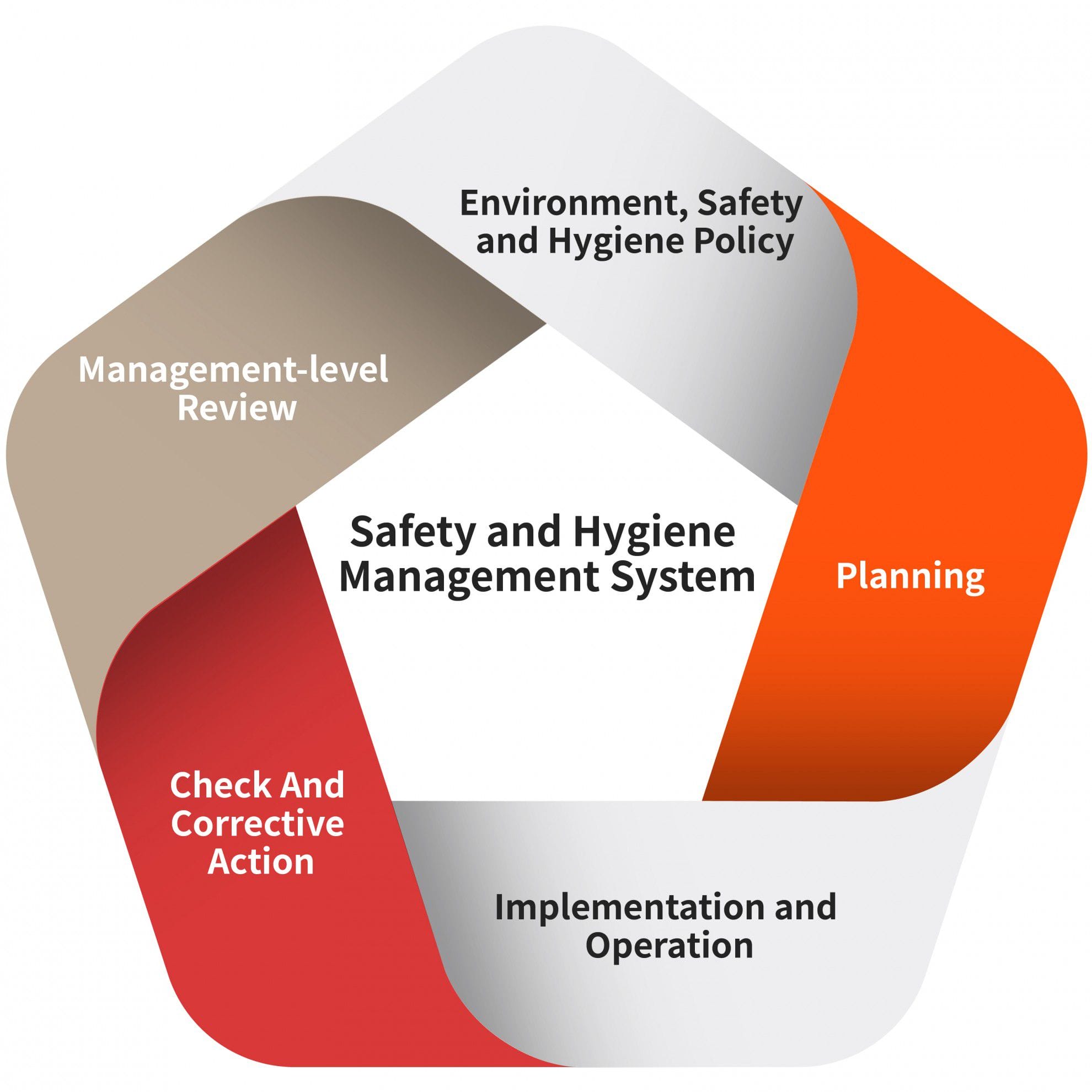 Occupational Safety and Hygiene Management System Occupational Safety and Hygiene Management System