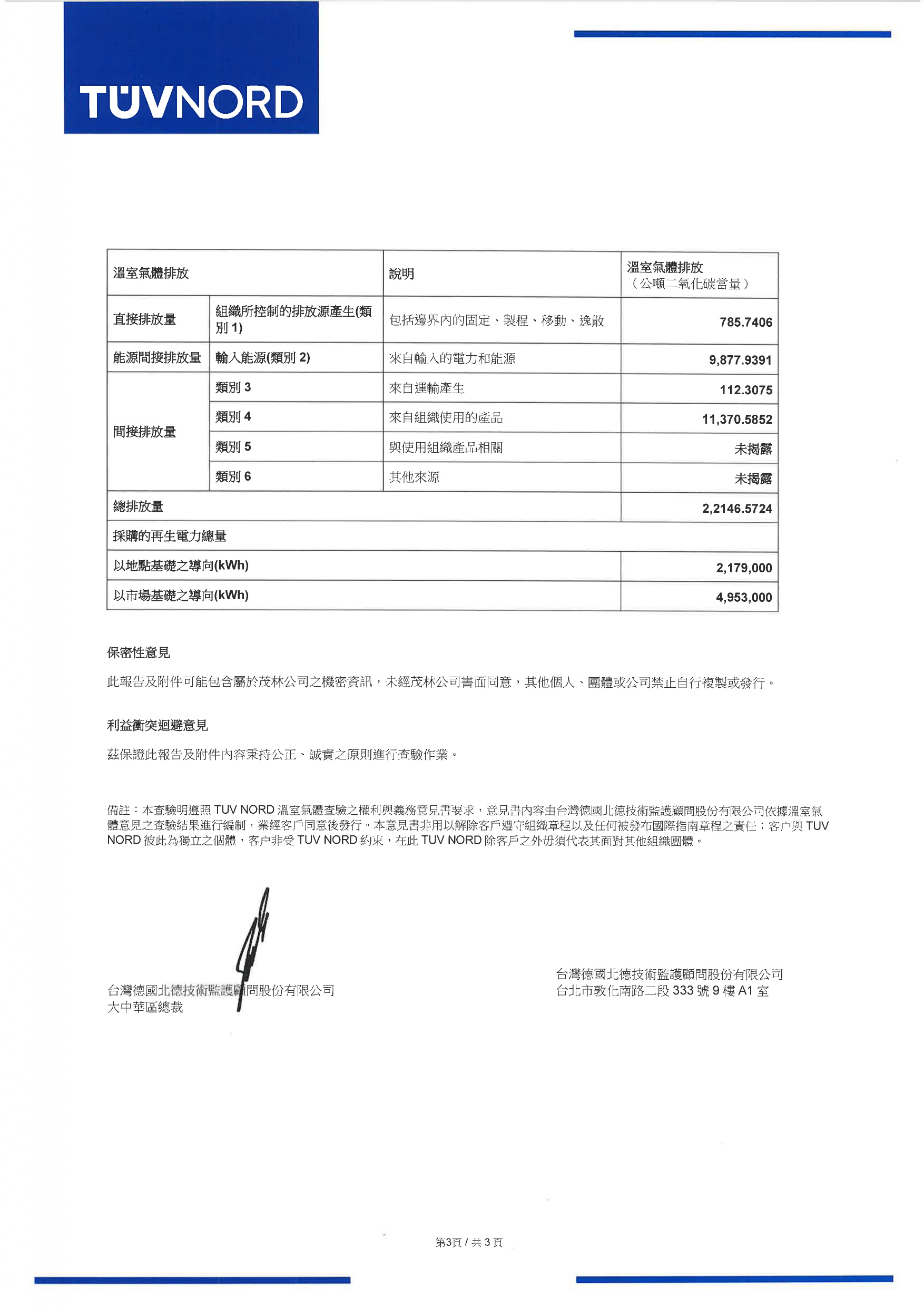 ISO & 專利 ISO & 專利