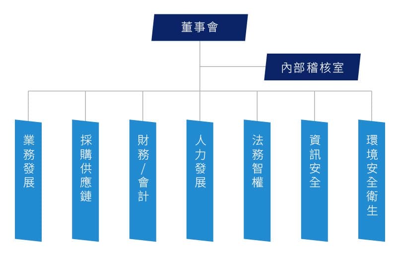 企業永續發展 企業永續發展